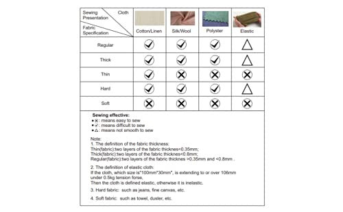 4 In 1 Sewing Machine